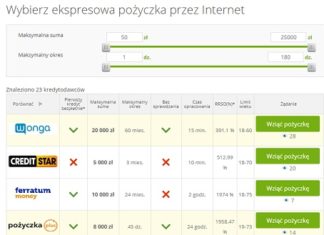 Gdzie w Polsce wziąć szybką pożyczkę online?