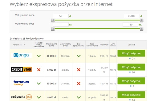 Gdzie w Polsce wziąć szybką pożyczkę online?